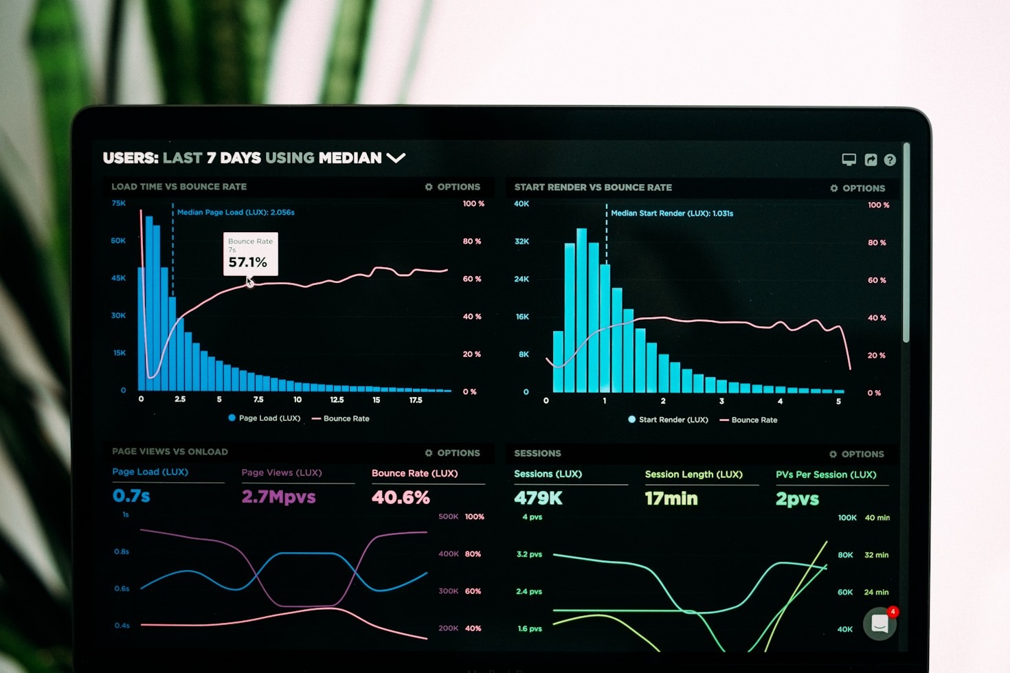 Tailoring Digital Strategies for Maximum Growth